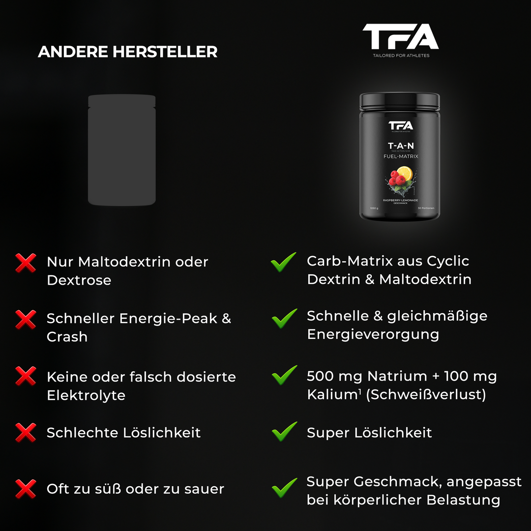 T-A-N Fuel Matrix