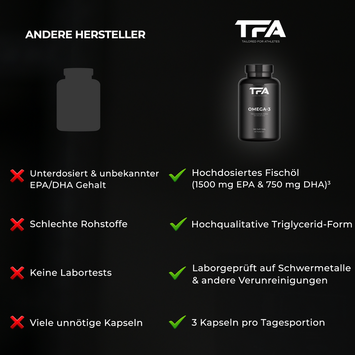 Omega-3 Kapseln